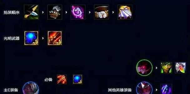 LOL云顶之弈攻略（打造最强阵容，征服云顶之巅）