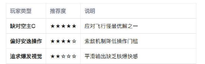 原神燃烧反应攻略（解析燃烧反应的技巧和策略，掌握关键，主宰战局！）