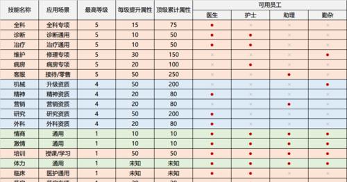 混沌双刀技能搭配攻略（揭秘混沌双刀技能搭配，助你成为无敌之王！）