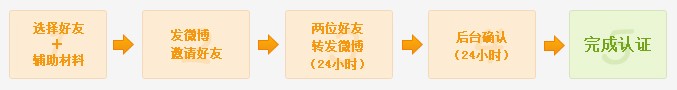 新浪微博怎么申请个人认证 新浪微博申请个人认证流程