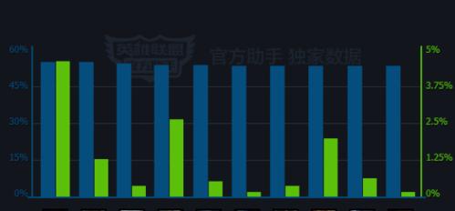 玩转英雄联盟（带你征服战场，打造无敌李白！）