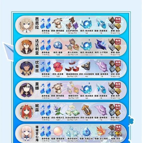 新手原神必备技巧攻略（成为原神世界的顶尖冒险家，掌握这些技巧！）