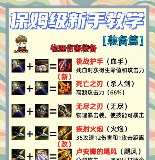 云顶之弈刺客阵容出装攻略（刺客阵容出装选择、关键装备及策略分析）