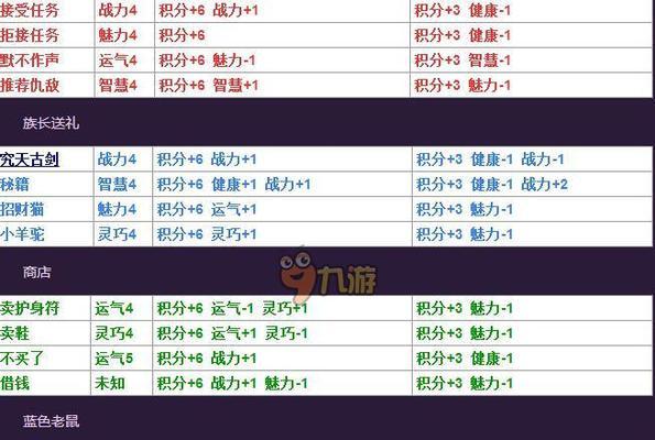 造梦西游三攻略（探索西游世界，成为最强之人！）