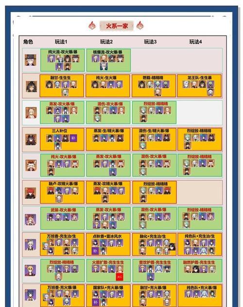 揭秘原神草神国家队攻略的绝密技巧（掌握这些关键技巧，成为草神国家队的无敌玩家）