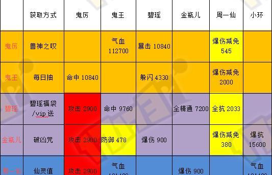 《诛仙手游阵灵练灵攻略》（掌握阵灵练灵技巧，助你在诛仙世界中更进一步）