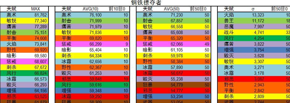 《掌握6.2版本史诗攻略，轻松称霸游戏世界》（无敌战力、装备秘籍和群雄逐鹿，让你一统江山！）
