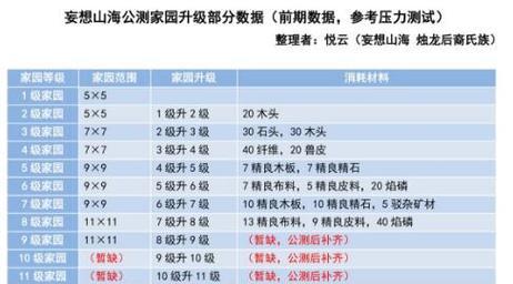 《妄想山海生活技能升级攻略》（以游戏技能升级为核心，助你在妄想山海中腾飞！）