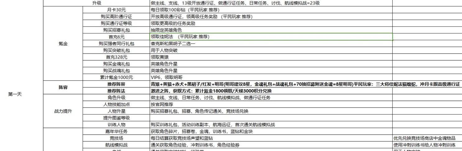 燃烧意志技能攻略（勇往直前，成就伟大航路！）