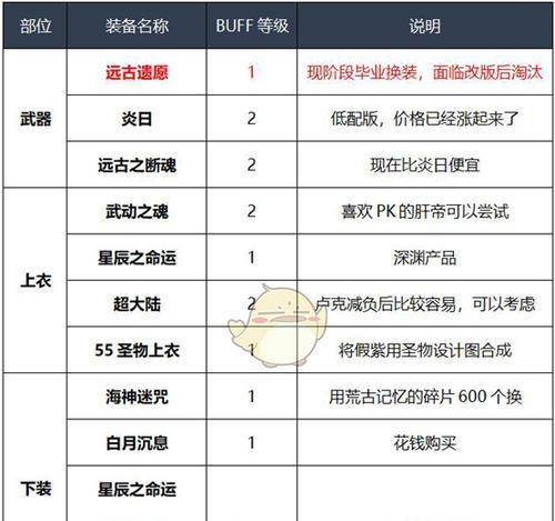 以剑帝技能衔接推荐攻略（精通剑术的关键技能及搭配推荐）