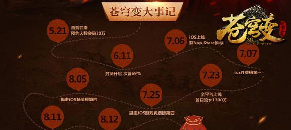 苍穹变手游游侠攻略（探索远古遗迹，战胜强大敌人，解锁全新职业技能）