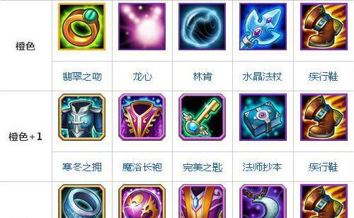 《传奇出装视频攻略最新》（了解传奇游戏的最新出装攻略，成为顶尖玩家！）