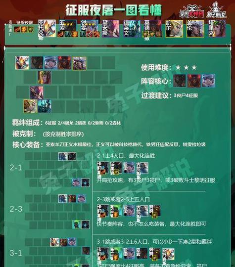 云顶之弈s5最强龙族阵容攻略（打造完美阵容，带你登顶云顶之弈s5）