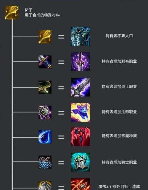 云顶之奕贵族英雄出装攻略（打造不可战胜的贵族英雄——攻略分享）