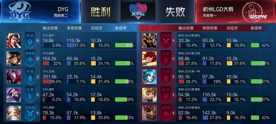 新版干将KPL出装攻略（打造最强干将，征战KPL赛场，关键装备不可忽视）