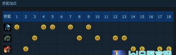 最新符文攻略（为玩家提供最有效的符文搭配和战术建议）