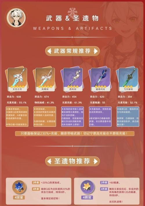 绝地求生国际出装攻略大全（全面解析绝地求生国际版本的最佳装备选择和战术策略）