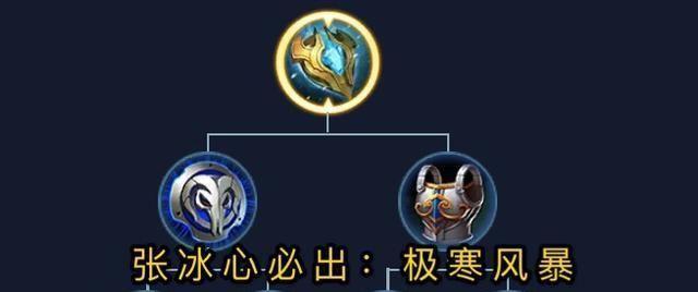 《王者荣耀大仙出装攻略，助你战无不胜》（掌握大仙的装备搭配，成就最强王者）