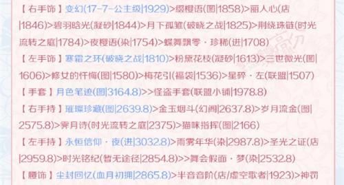 奇迹2技能等级提升攻略（打造无敌角色，轻松突破游戏难关）
