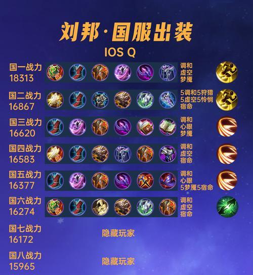 钟馗法师版出装攻略大全（打造最强钟馗！全面解析钟馗法师版出装策略）