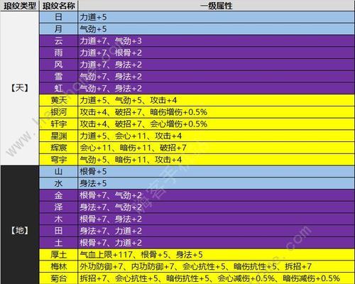 《天刀手游厨师升级食谱攻略》（掌握升级技巧，成为顶级大厨！）