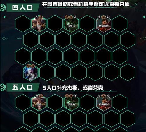 云顶学者阵容出装攻略（以云顶学者阵容为核心，解锁最强出装搭配，征服云顶峡谷！）