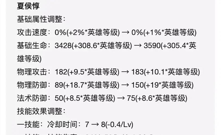 夏侯惇快速出装攻略（打造无敌铁壁，瞬间爆发输出的战神）