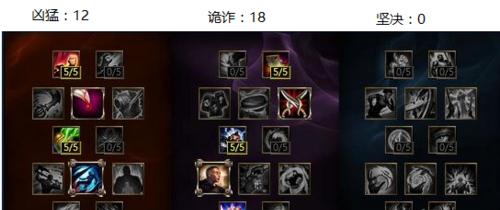 打野狮子铭文出装攻略（强势登顶！跟随最新铭文出装攻略，轻松称霸战场）