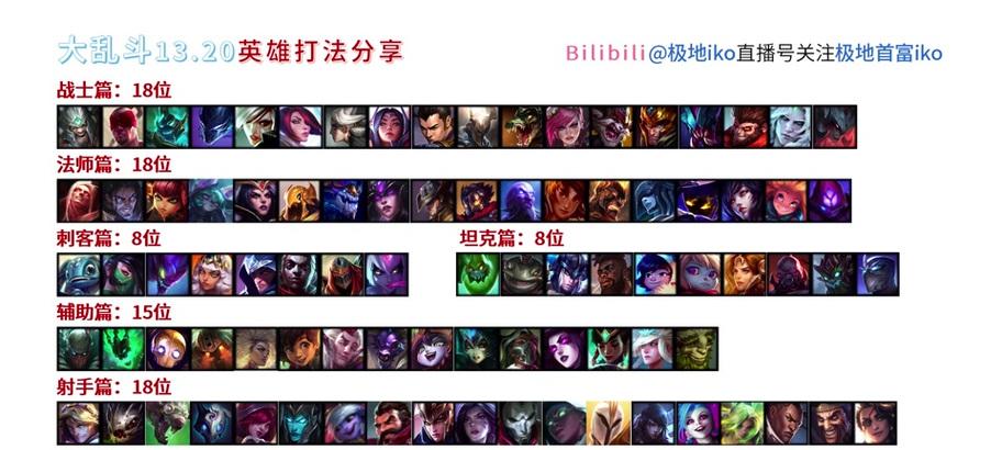 宝石大乱斗新版出装攻略——战无不胜的珠光宝石战士（打造绚丽的装备组合，征服全场敌人）