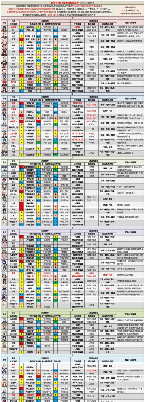 原神角色变强攻略（打造无敌战队，解锁无限潜能！）