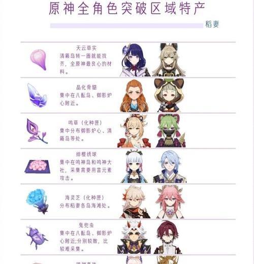 《原神》2.0化种匣使用指南（把控种植全过程，收获海量资源，让冒险更加美妙）