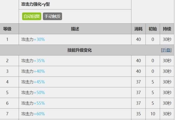 《明日方舟》流明精二材料全攻略（最新获取流明精二材料的方法分享，让你轻松升级干员实力提升）