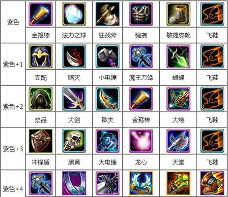 《Dota矮人直升机装备攻略》（全面解析矮人直升机最强装备选择和优先级）