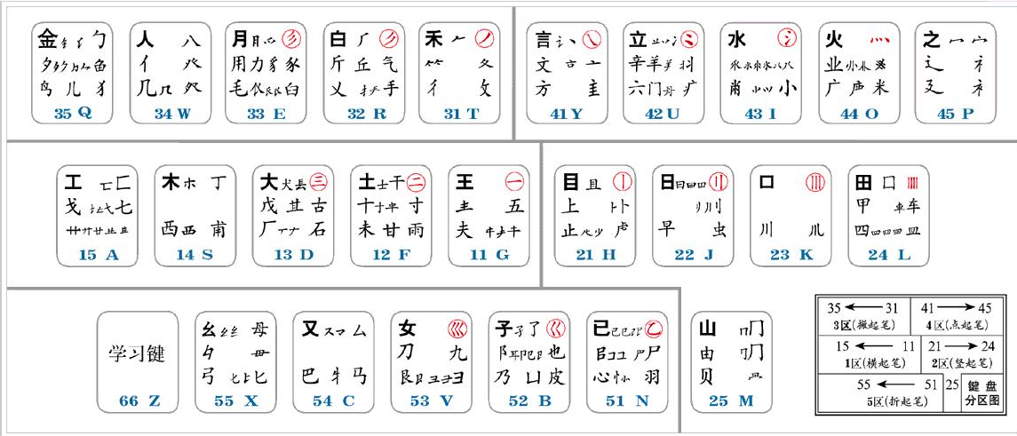 极品五笔中顿号怎么打