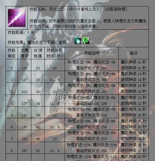 奇迹技能合成攻略大全