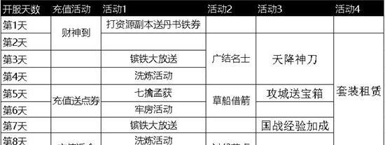 《攻城掠地手游董卓攻略大全》（掌握关键技巧，称霸乱世！）