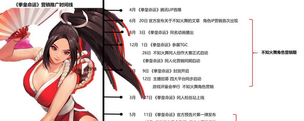 拳皇命运手游金币攻略（掌握这个关键技巧，你将快速积累大量金币！）