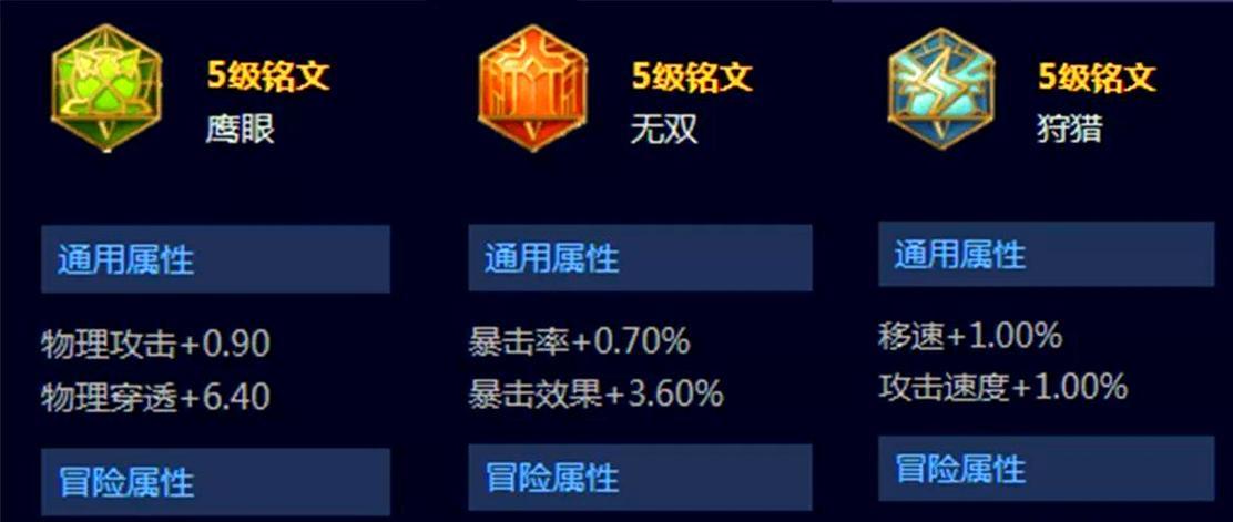 孙尚香新攻略（孙尚香出装铭文全攻略，助你登顶战场之巅）