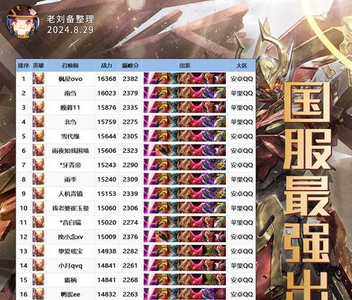 王者荣耀猴子出装铭文攻略（打造无敌猴子，掌控全局）