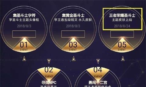 王者荣耀英勇勋章获取方法详解（从游戏规则到实战技巧，轻松拿到你的勋章）