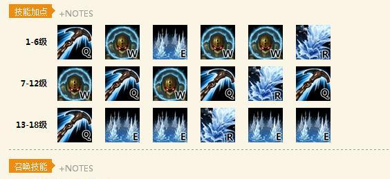 英雄联盟泰坦出装中路攻略（掌握泰坦中路的关键装备选择和策略技巧）