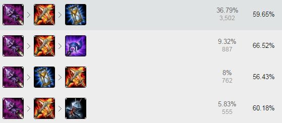 排位卡牌出装攻略（精心挑选出装让你在排位赛中稳操胜券）