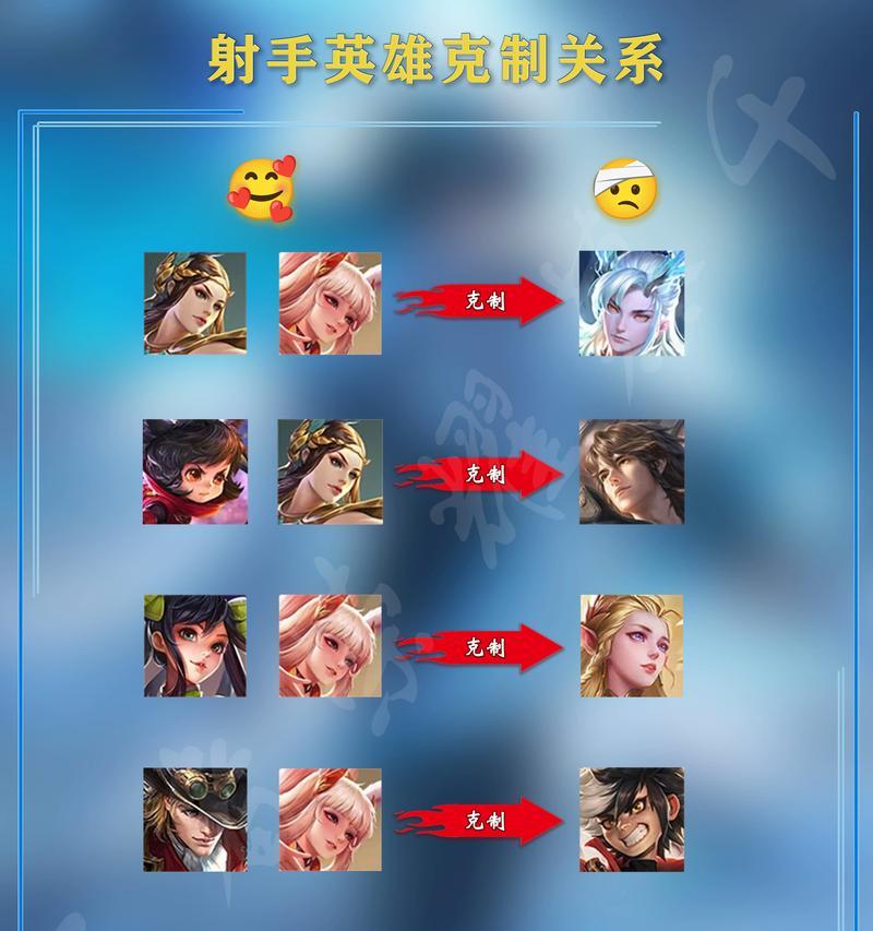 国服射手肉装铭文出装攻略（打造坚不可摧的国服射手！）