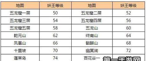 问道手游八星装备攻略（从新手到高手，一步步揭秘问道手游八星装备的获取和提升方法）