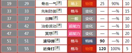 掌握口袋妖怪白技能机器的攻略（白技能机器攻略解析，带你玩转口袋妖怪白版）