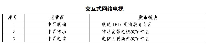 沈阳云课在手机上怎么看 沈阳云课最新课表分享