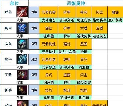 掌握魔渊之刃终极巨斧魔盘配装攻略，称霸战场！（打造无敌输出，闪电般的反应速度，一战成名！）