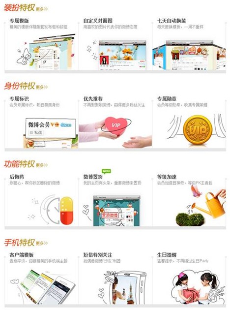 新浪微博会员是什么 怎么用绑定手机开通微博会员