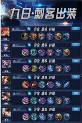 峡谷导师出装铭文搭配攻略（成为峡谷之王的必备指南）