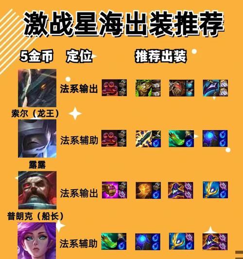 黑科技套路出装攻略男生版（穿梭时空，尽显潮流魅力！）